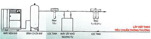 tiêu chuẩn thông thường hệ thống khí nén